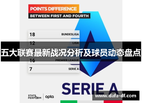 五大联赛最新战况分析及球员动态盘点