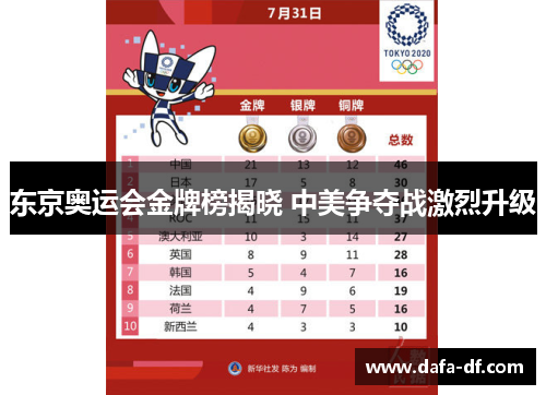 东京奥运会金牌榜揭晓 中美争夺战激烈升级 东京奥运会金牌榜揭晓 中美争夺战激烈升级